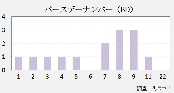 日本人の冬季オリンピック金メダリスト統計