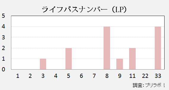 日本人の冬季オリンピック金メダリスト統計